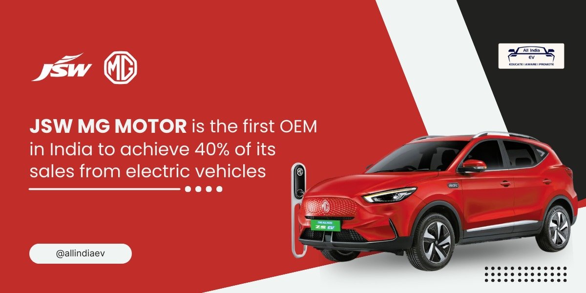 MG Motor Electric Car Sales Reach 40% Milestone in India