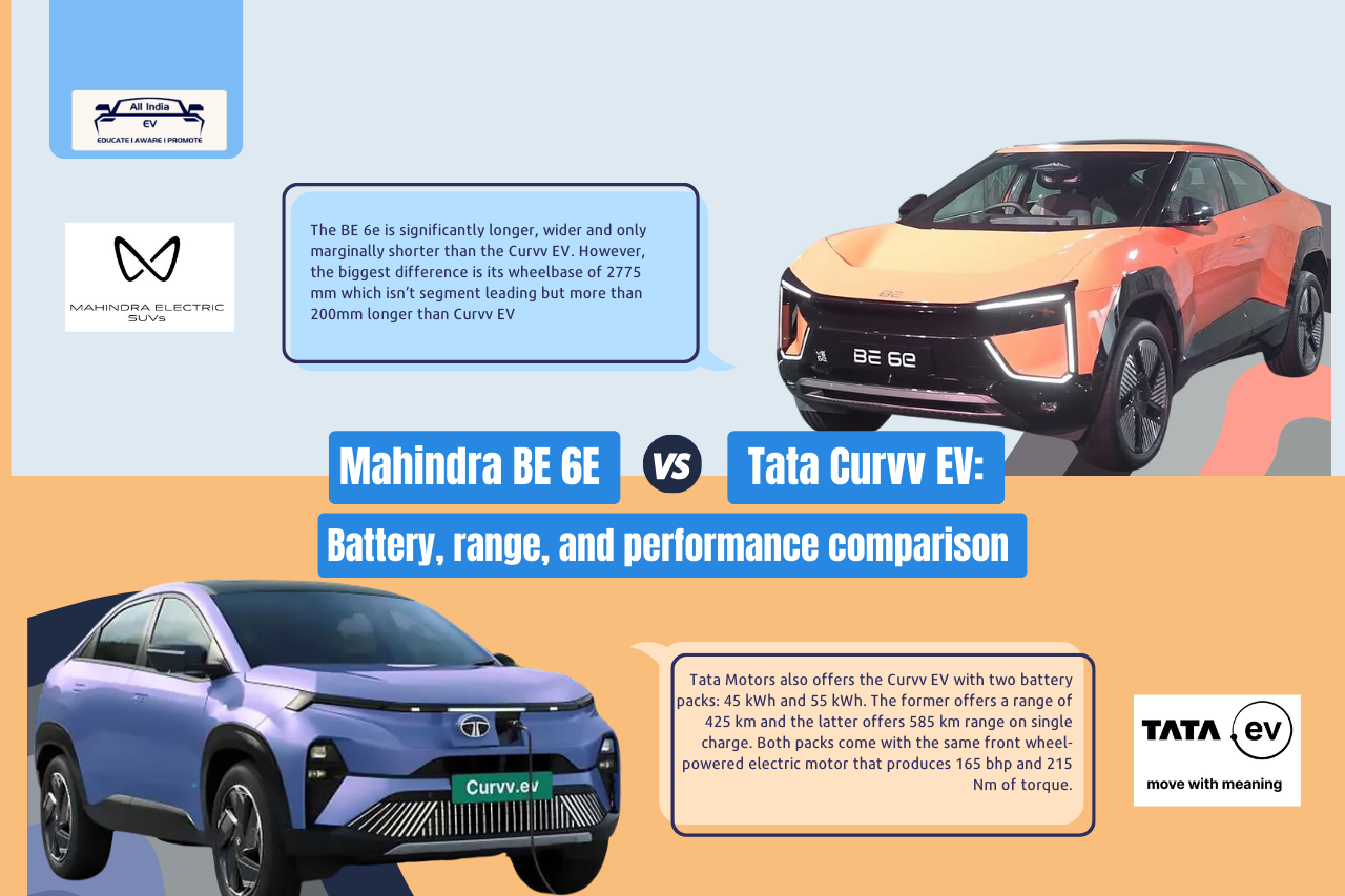 Mahindra BE 6e: A New Era in Electric Mobility
