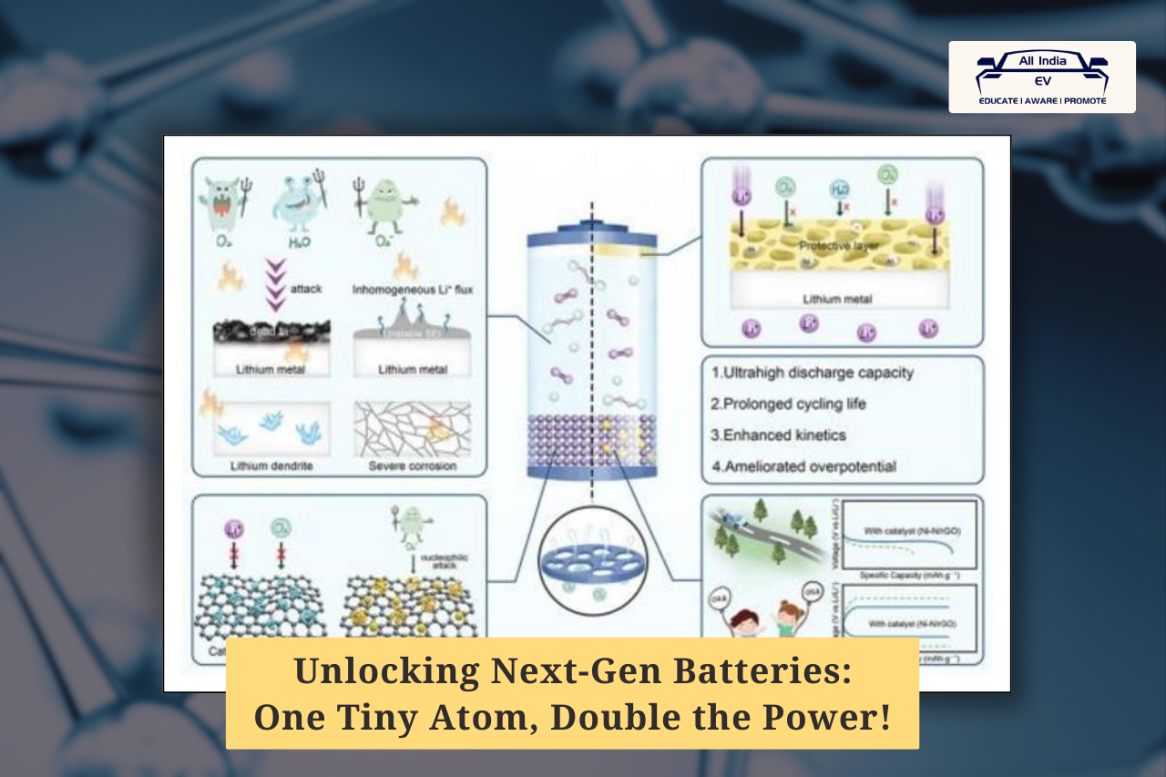 Atom-Scale Catalyst
