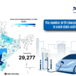EV Charging Stations