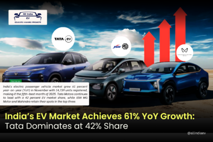 EV Sales