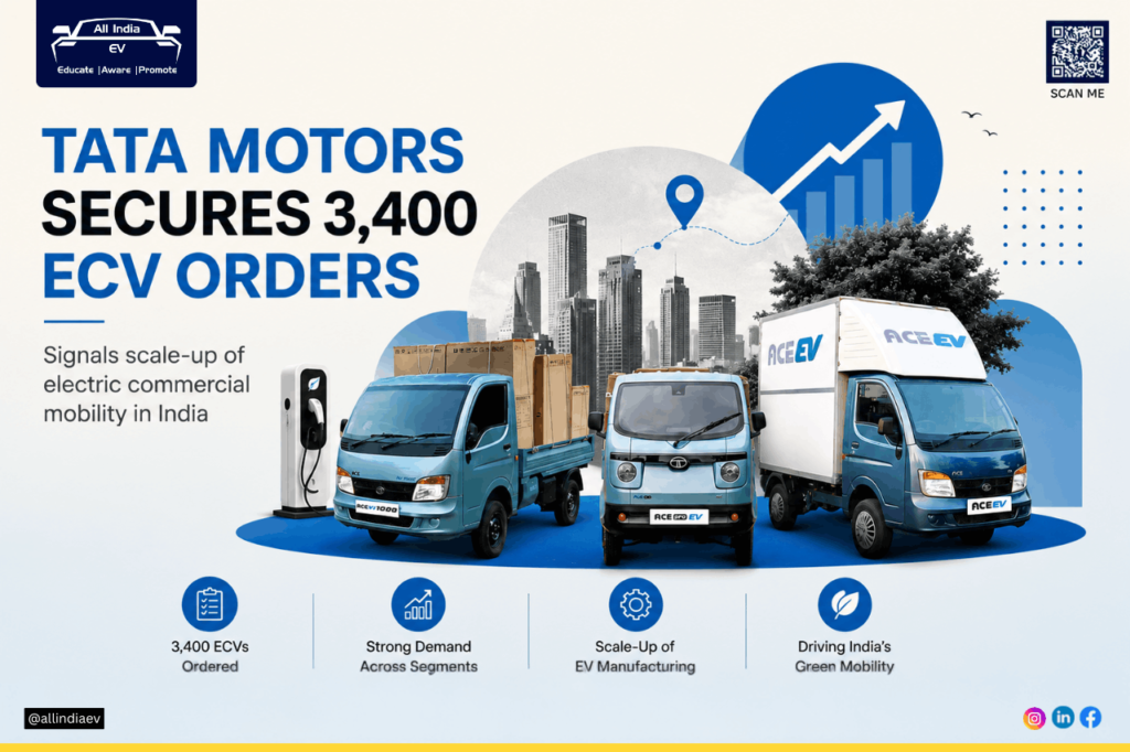 Tata Motors secures 3,400 ECV orders signals scale-up of electric commercial mobility in India  